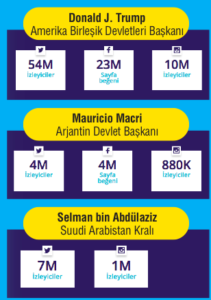 Twiplomasinin liderleri